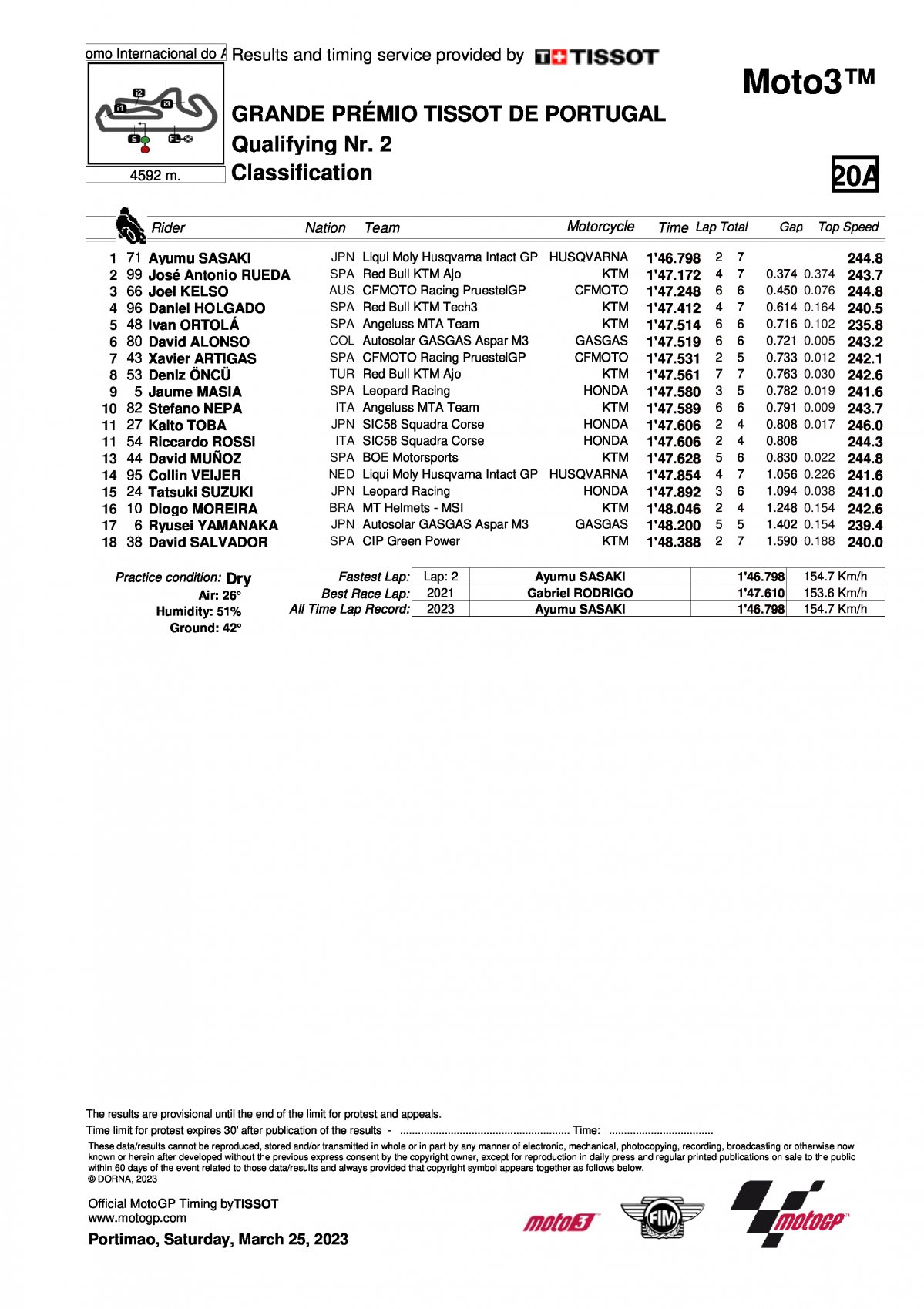 Результаты квалификации Гран-При Португалии Moto3 (25/03/2023)