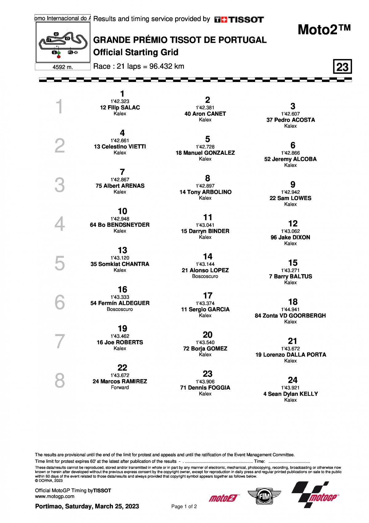 Стартовая решетка Гран-При Португалии Moto2 (26/03/2023)