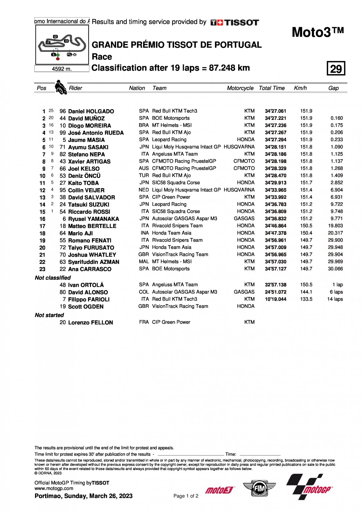 Результаты Гран-При Португалии Moto3 (26/03/2023)