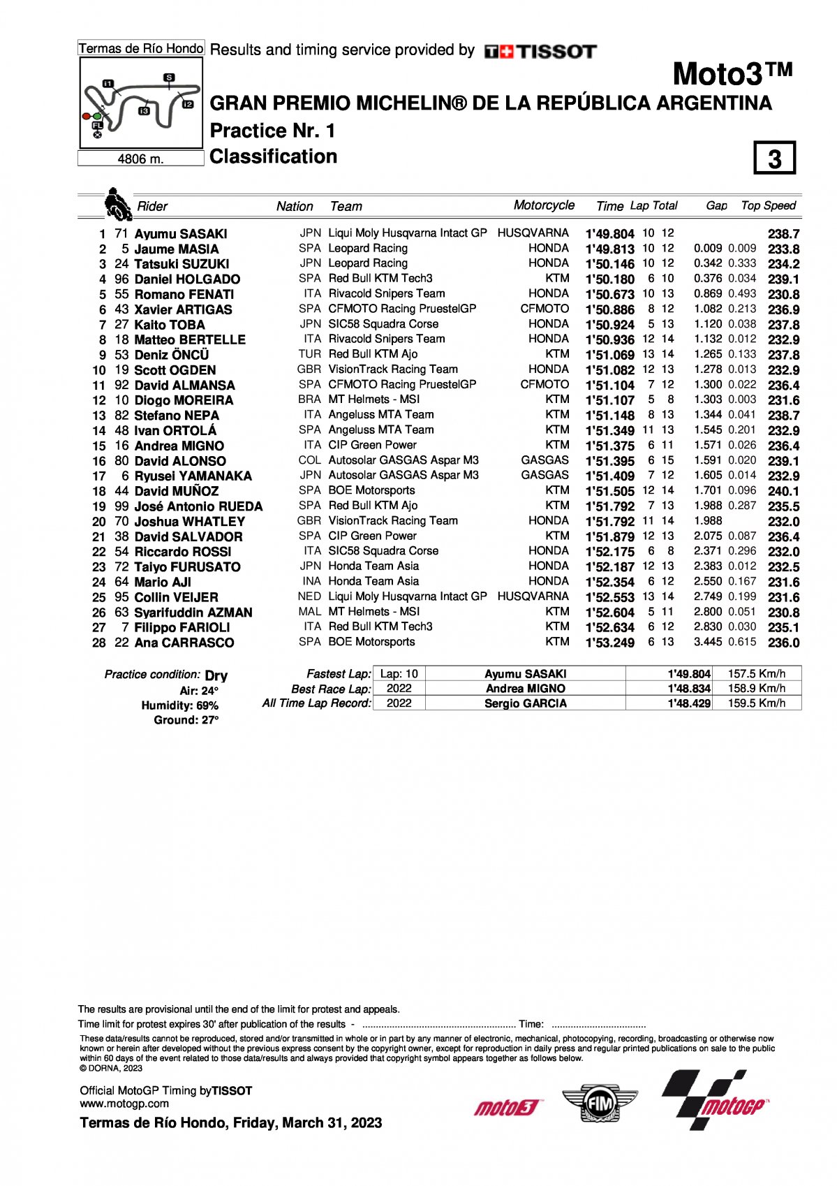 Результаты FP1 Гран-При Аргентины Moto3 (31/03/2023)