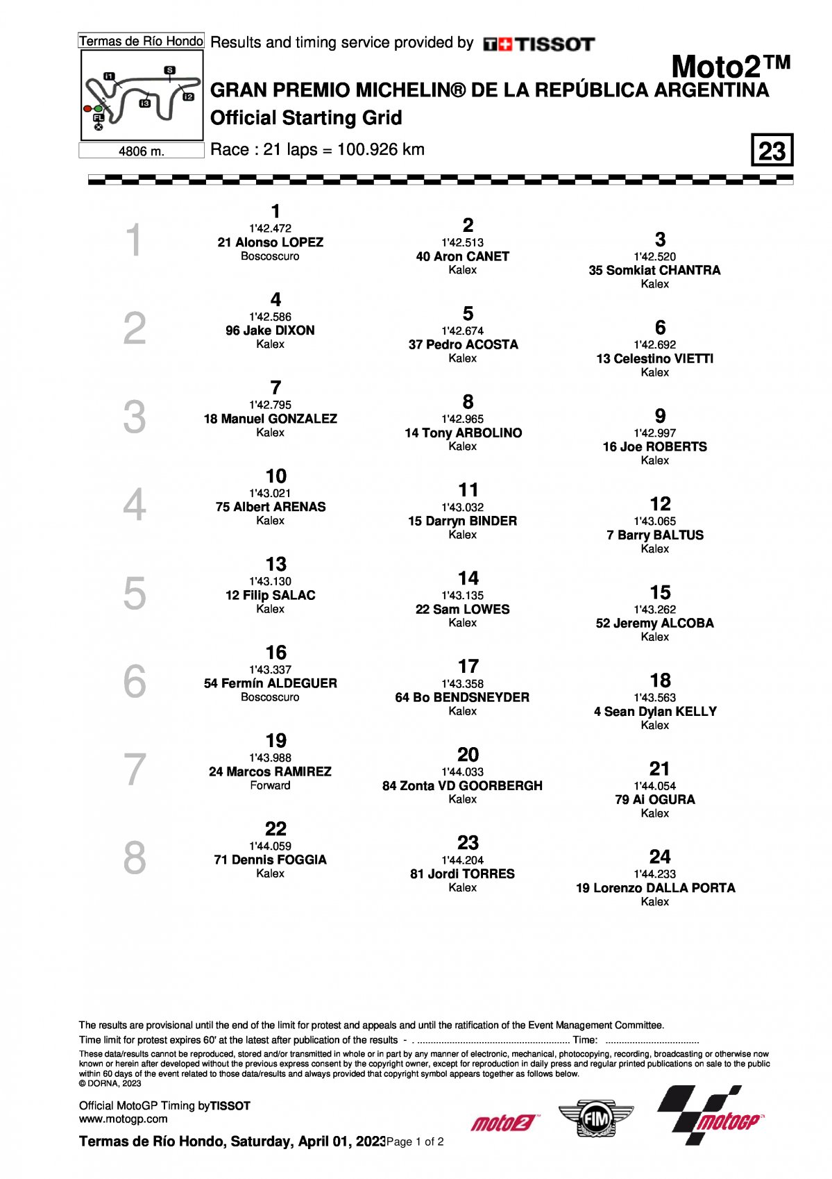 Стартовая решетка Гран-При Аргентины Moto2 (2/04/2023)
