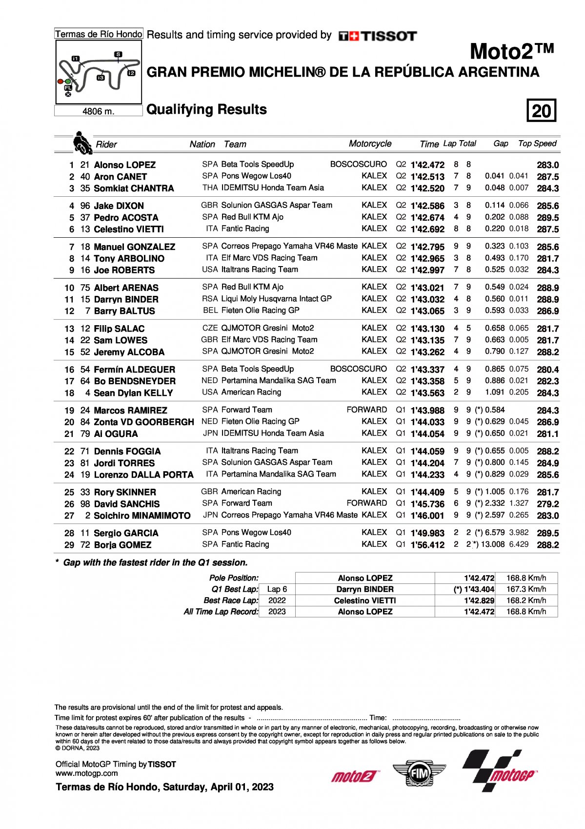 Результаты квалификации Гран-При Аргентины Moto2 (1/04/2023)