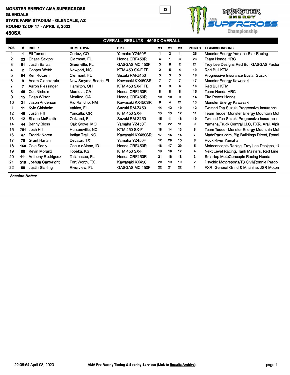 Результат 12 этапа AMA Supercross 450SX 2023, Glendale - Triple Crown (8/04/2023)
