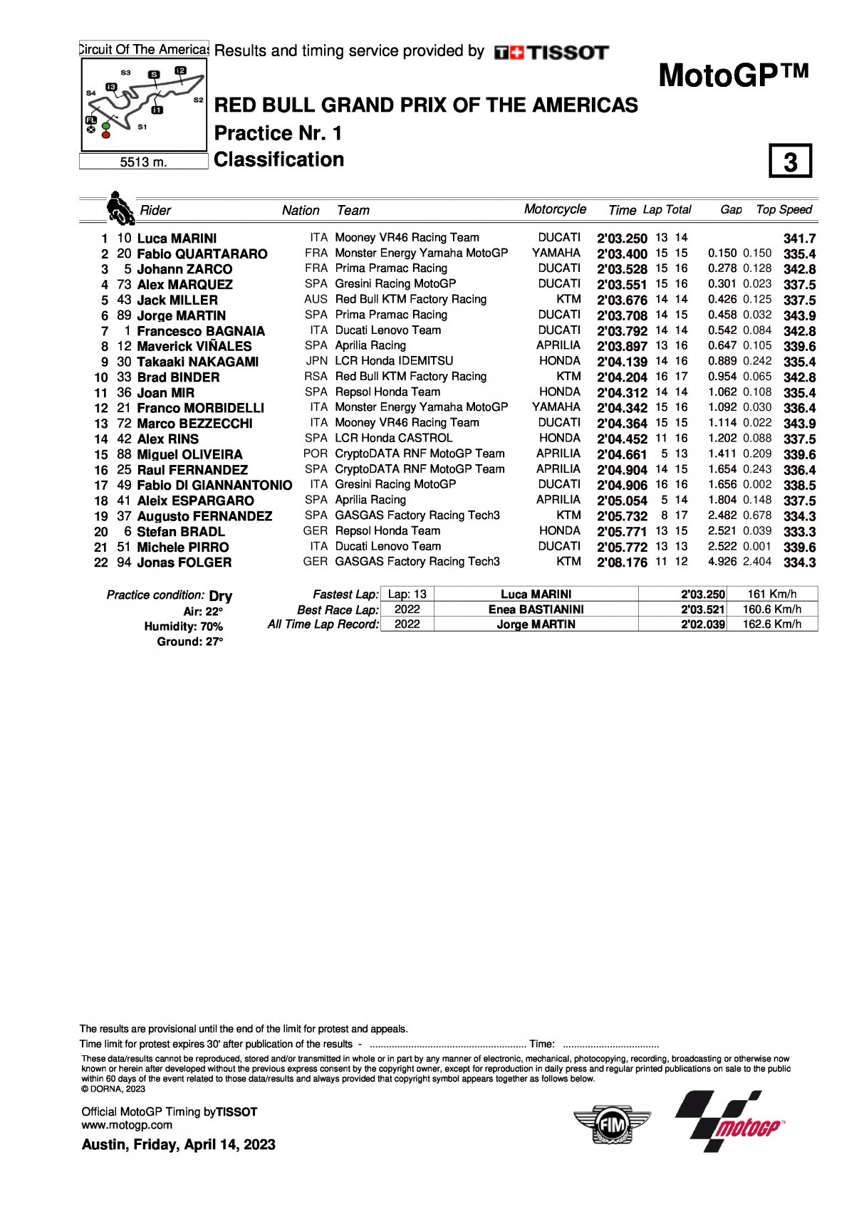 Результаты FP1 Гран-При Америк, MotoGP (14/04/2023)