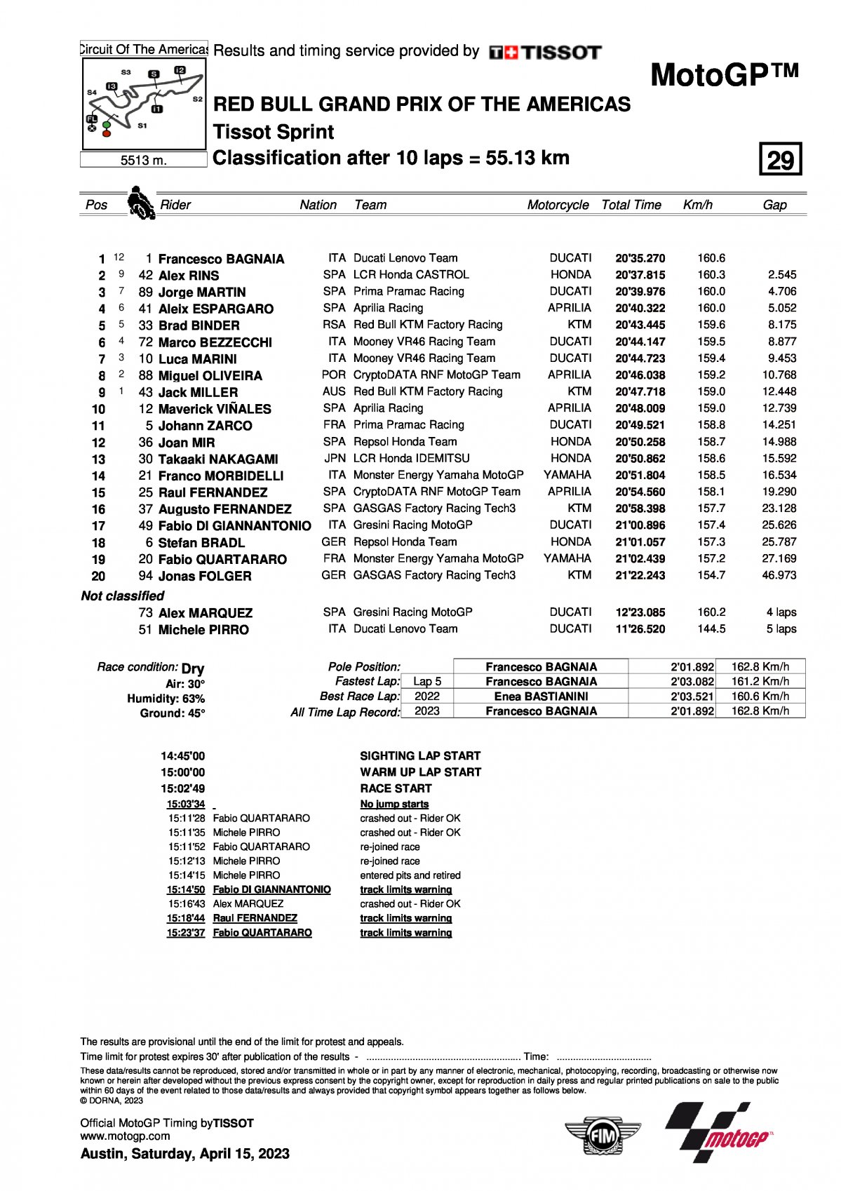 Результаты MotoGP Sprint Race AmericasGP (15/04/2023)