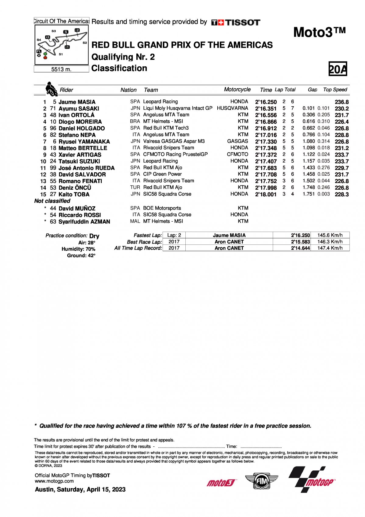 Результаты квалификации Гран-При Америк (AmericasGP) Moto3 (15/04/2023)
