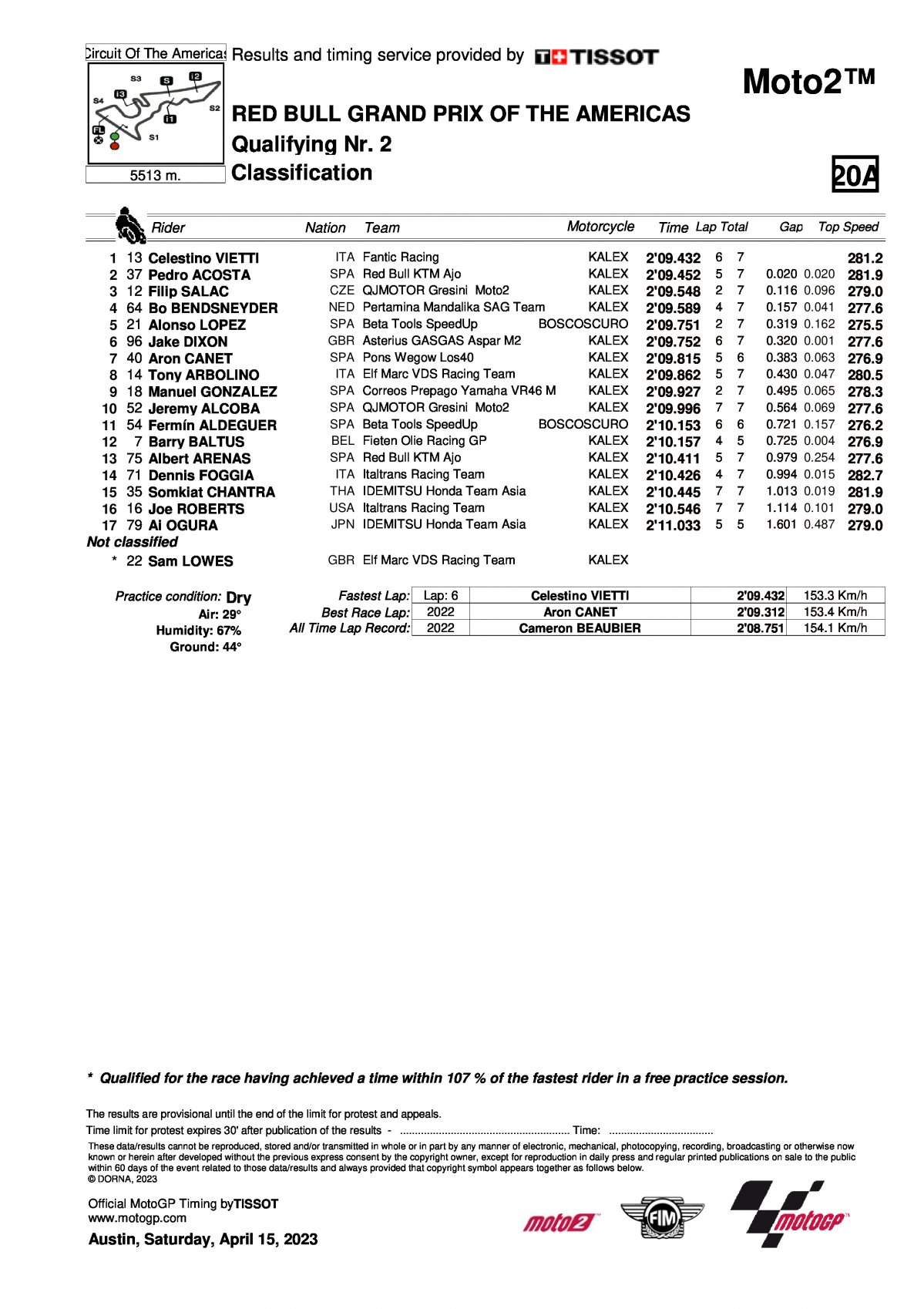 Результаты квалификации Гран-При Америк (AmericasGP) Moto2 (15/04/2023)