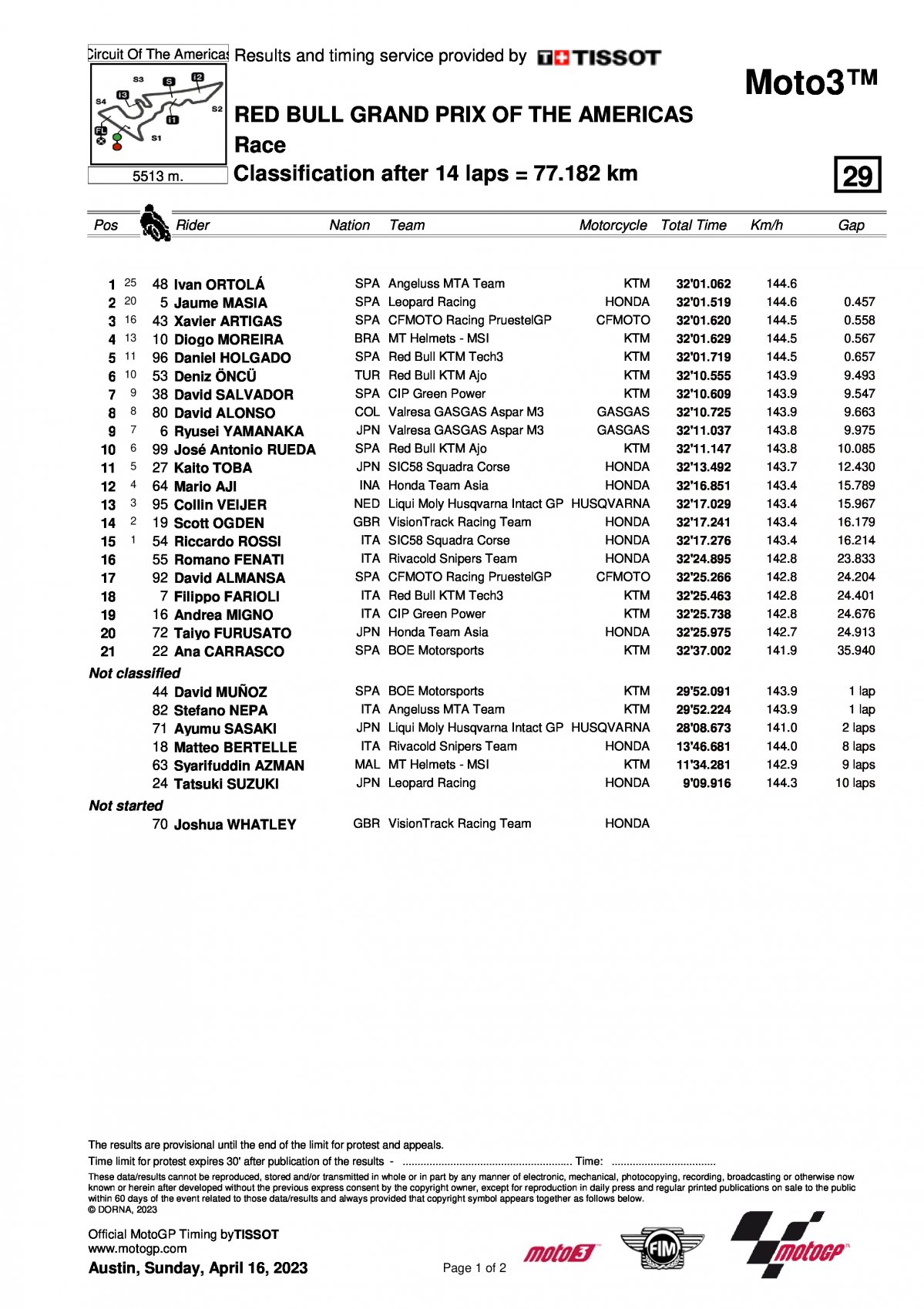 Результаты Гран-При Америк (AmericasGP) Moto3 (16/04/2023)