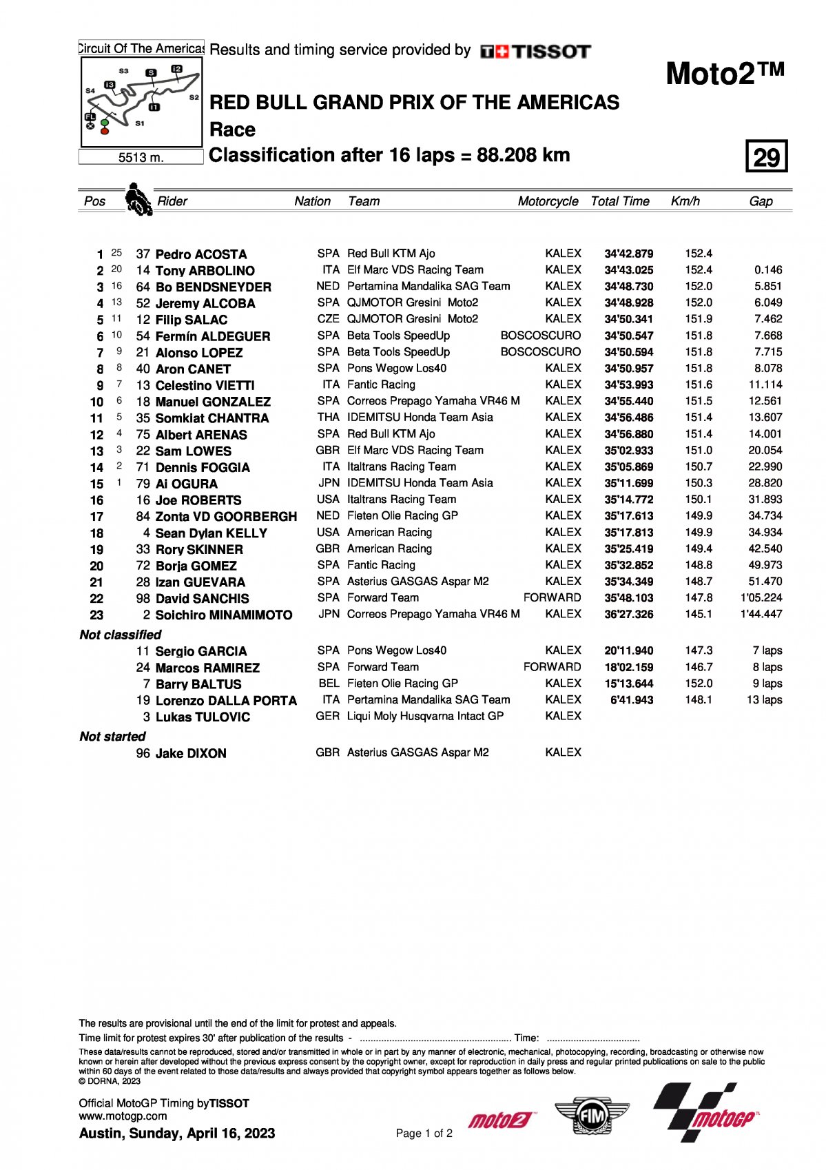 Результаты Гран-При Америк (AmericasGP) Moto2 (16/04/2023)
