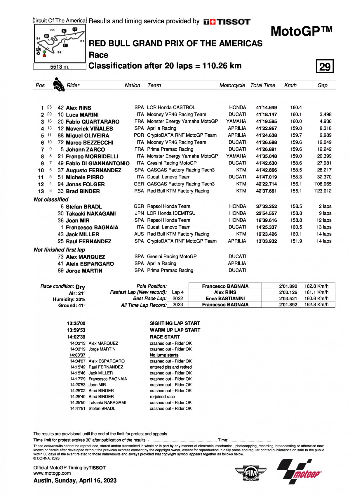 Результаты Гран-При Америк (AmericasGP) MotoGP (16/04/2023)