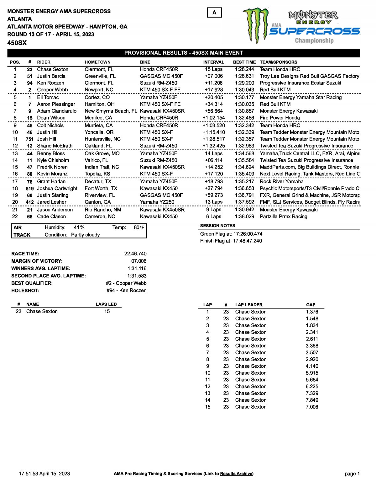 Результаты 13 этапа AMA Supercross 450SX, Атланта (15/04/2023)