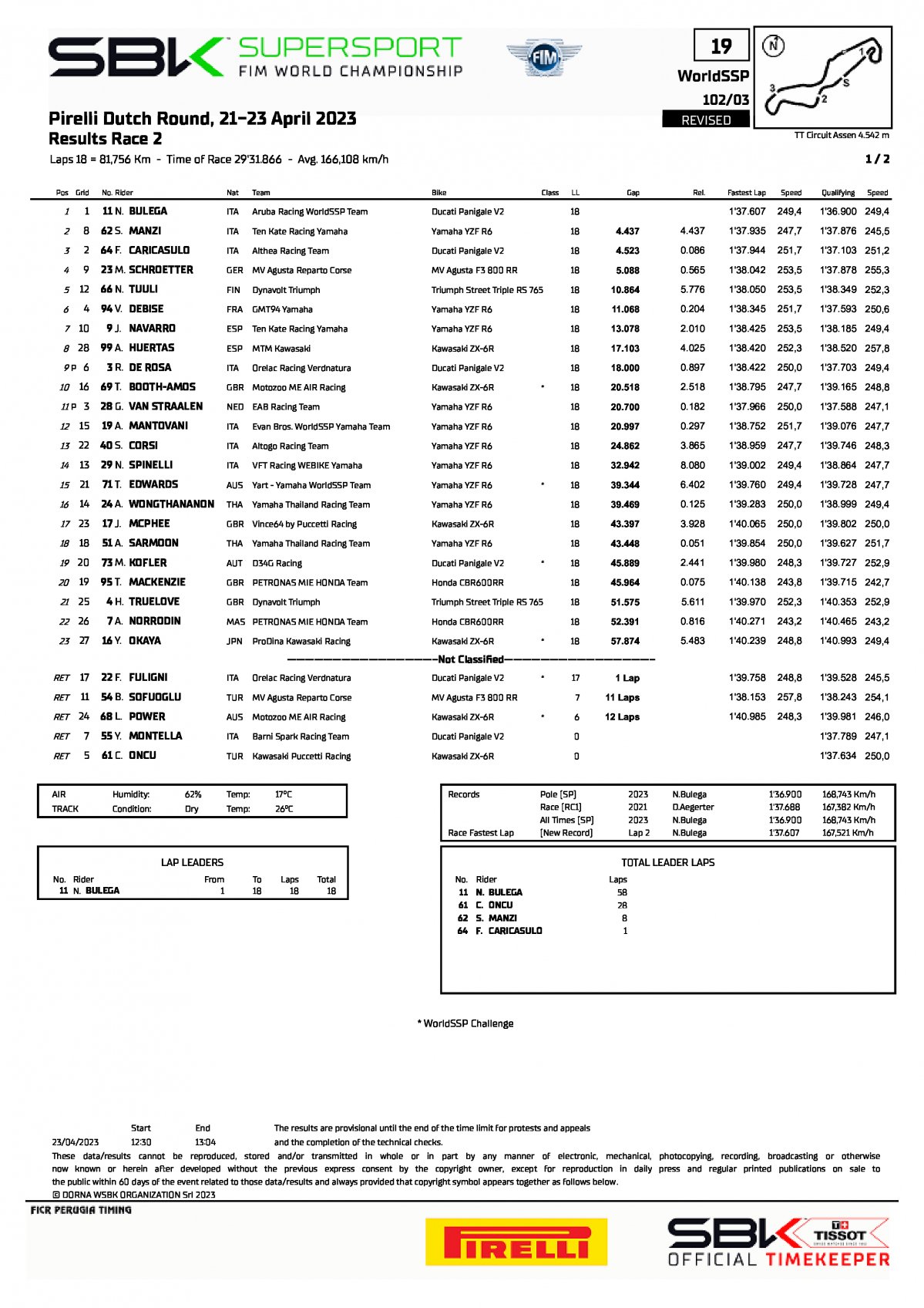 Результаты воскресной гонки WorldSSP, TT Circuit Assen (22/04/2023)