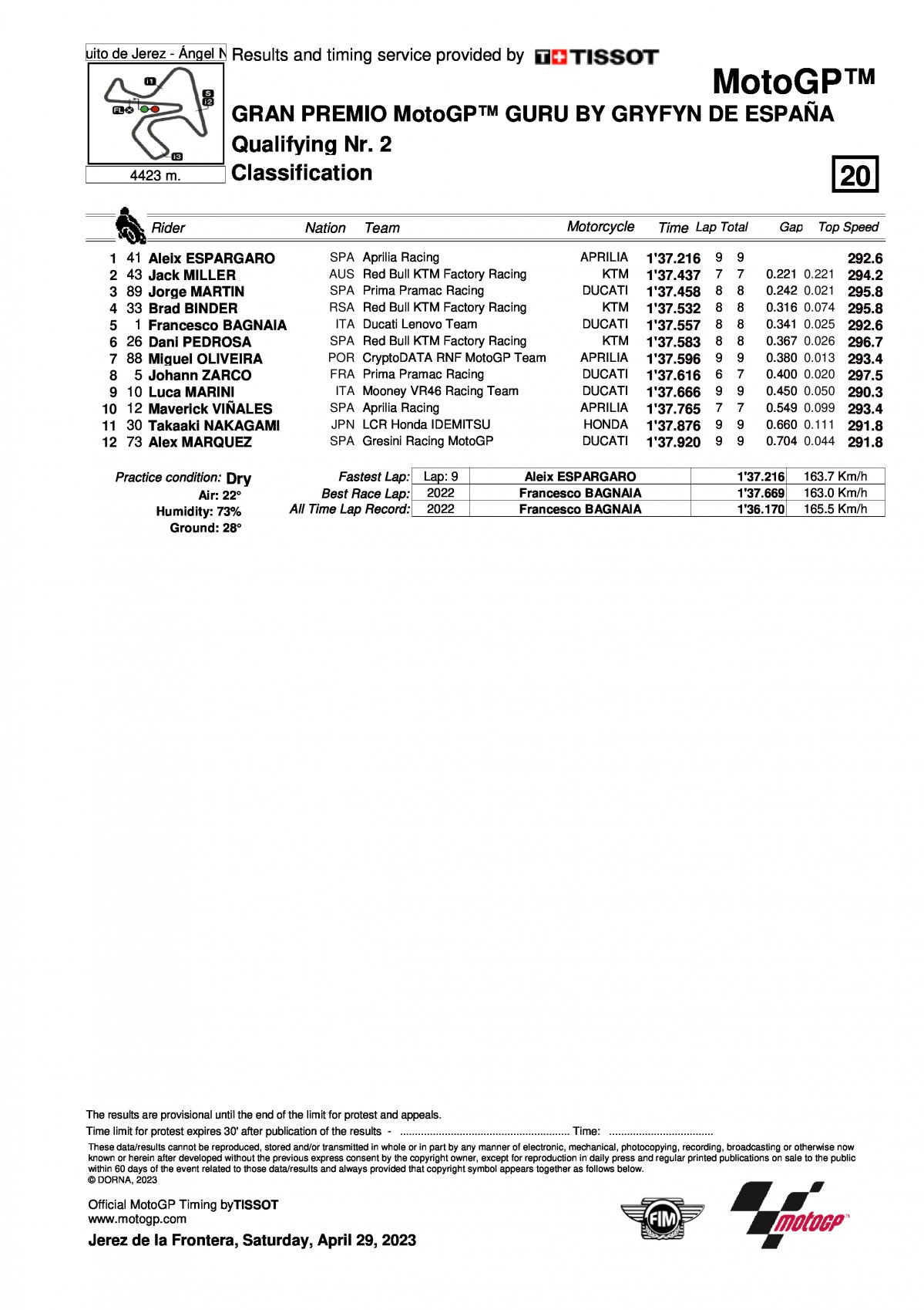 Результаты квалификации Q2 SpanishGP MotoGP (29/04/2023)