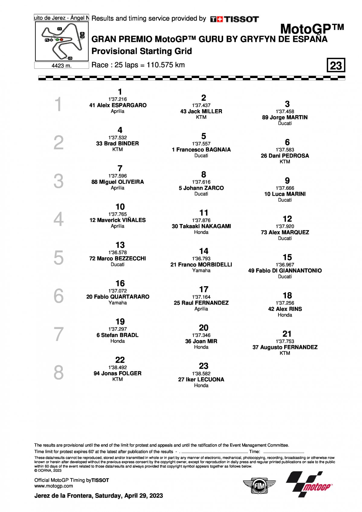 Стартовая решетка Гран-При Испании (SpanishGP) MotoGP 2023