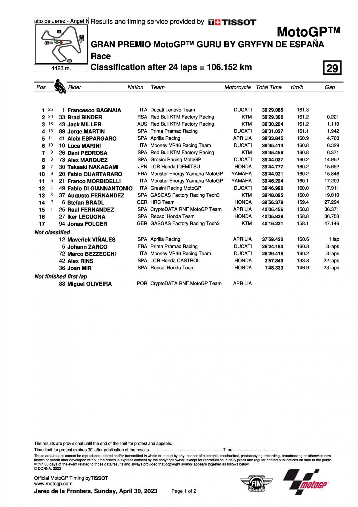 Результаты Гран-При Испании MotoGP, Circuito de Jerez (30/04/2023)
