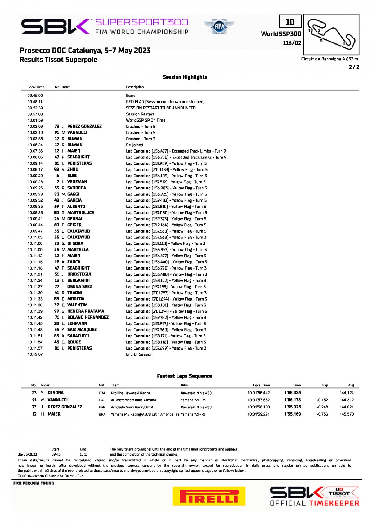 Результаты квалификации Superpole CATWorldSBK - Supersport 300 (06/05/2023)