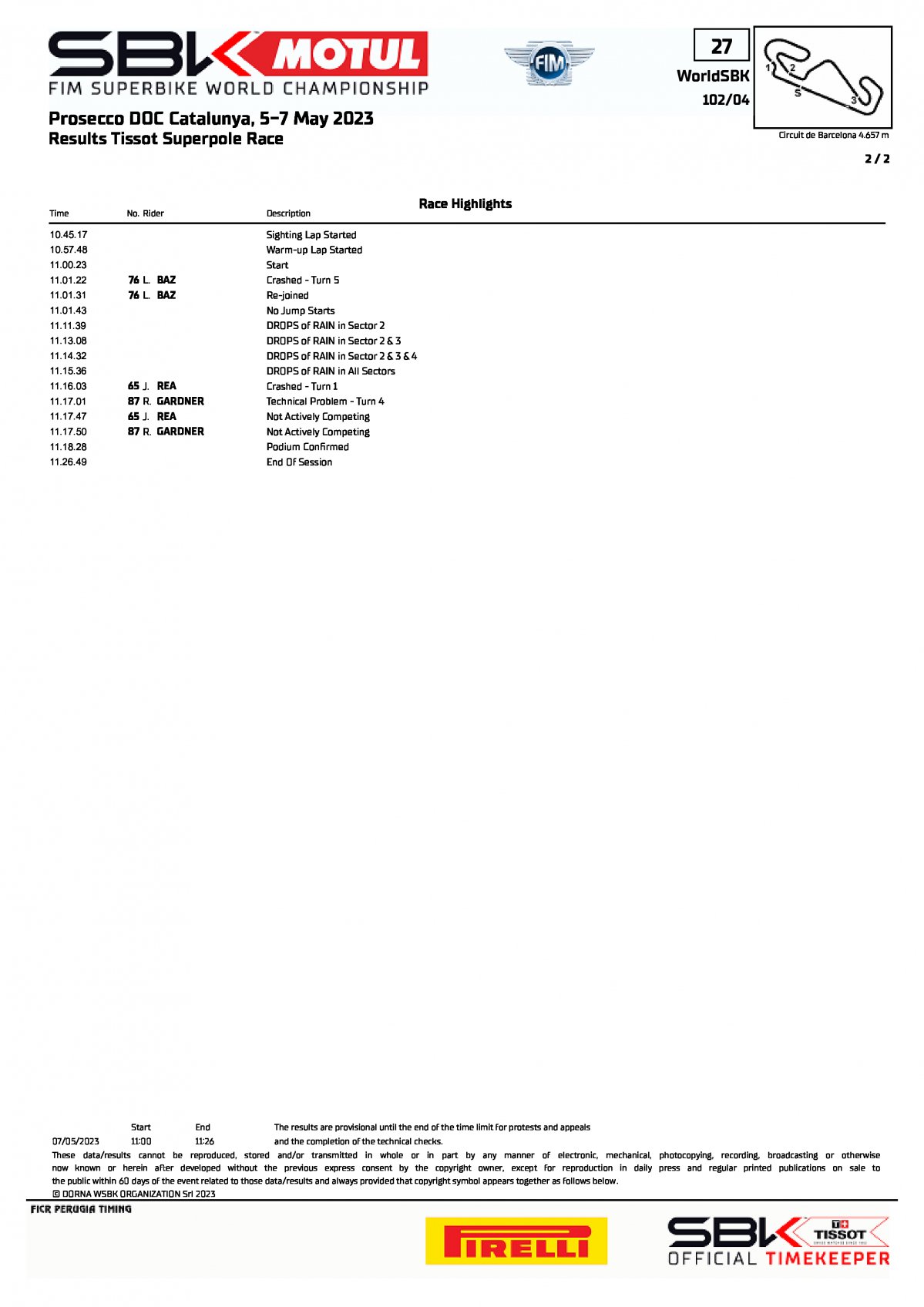 Результаты Superpole Race CATWorldSBK (07/05/2023)