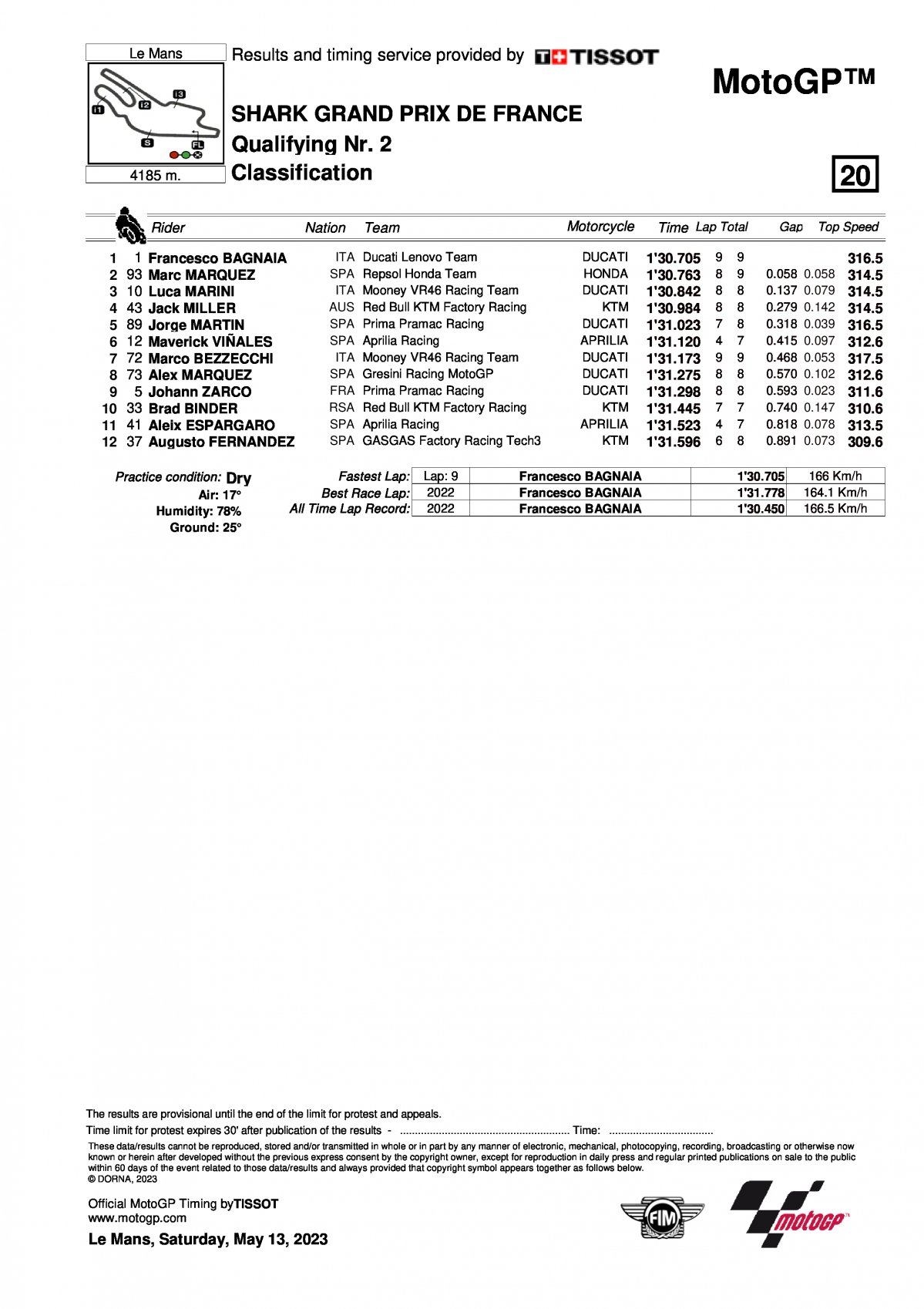 Результаты квалификации Q2 Гран-При Франции, MotoGP (13/05/2023)