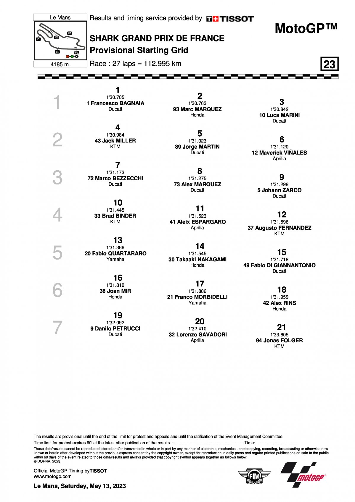 Стартовая решетка Гран-При Франции MotoGP 2023 (14/05/2023)
