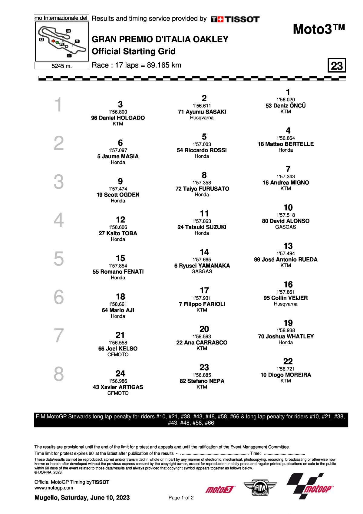 Финальная стартовая решетка Гран-При Италии Moto3 (11/06/2023)