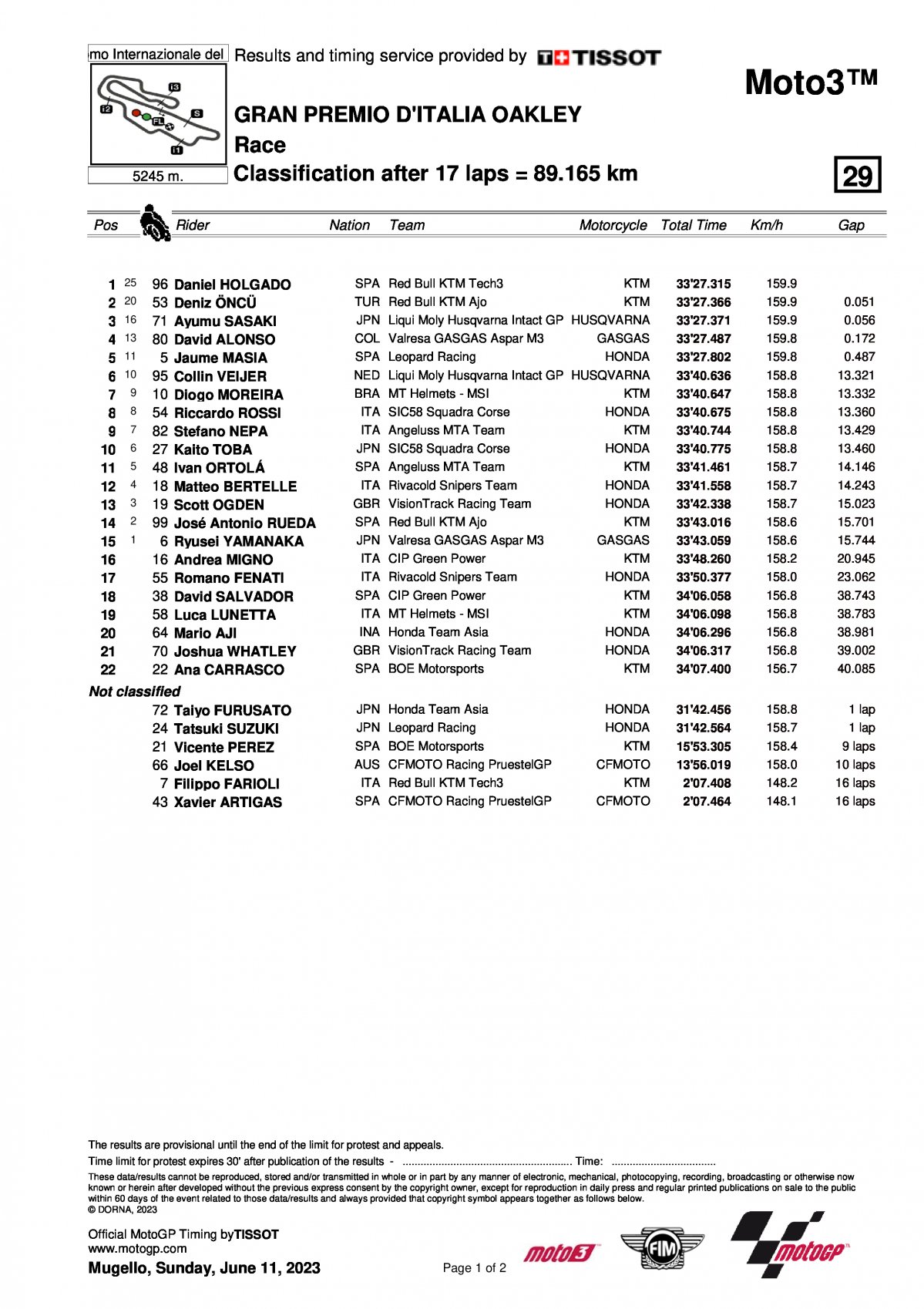 Результаты Гран-При Италии Moto3 (11/06/2023)