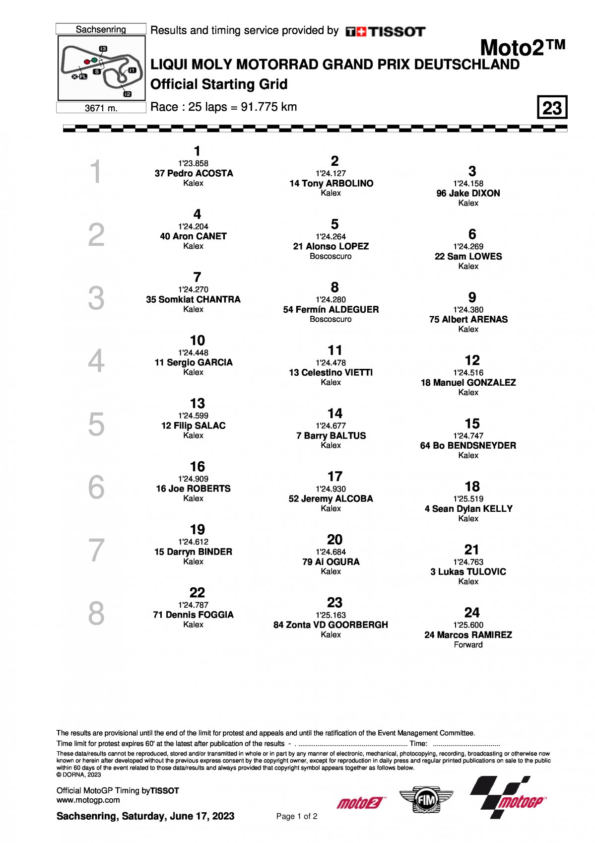 Стартовая решетка Гран-При Германии Moto2 (17/06/2023)