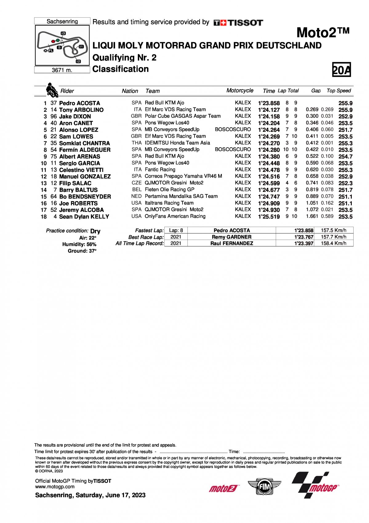 Результаты квалификации Гран-При Германии Moto2 (17/06/2023)