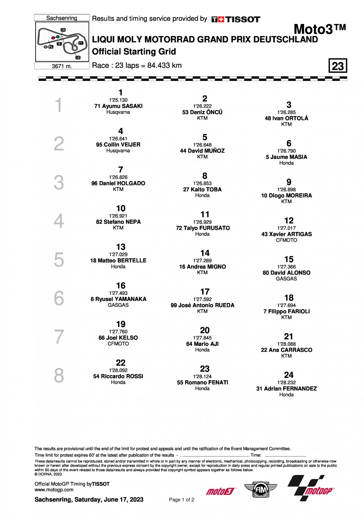 Стартовая решетка Гран-При Германии Moto3 (18/06/2023)