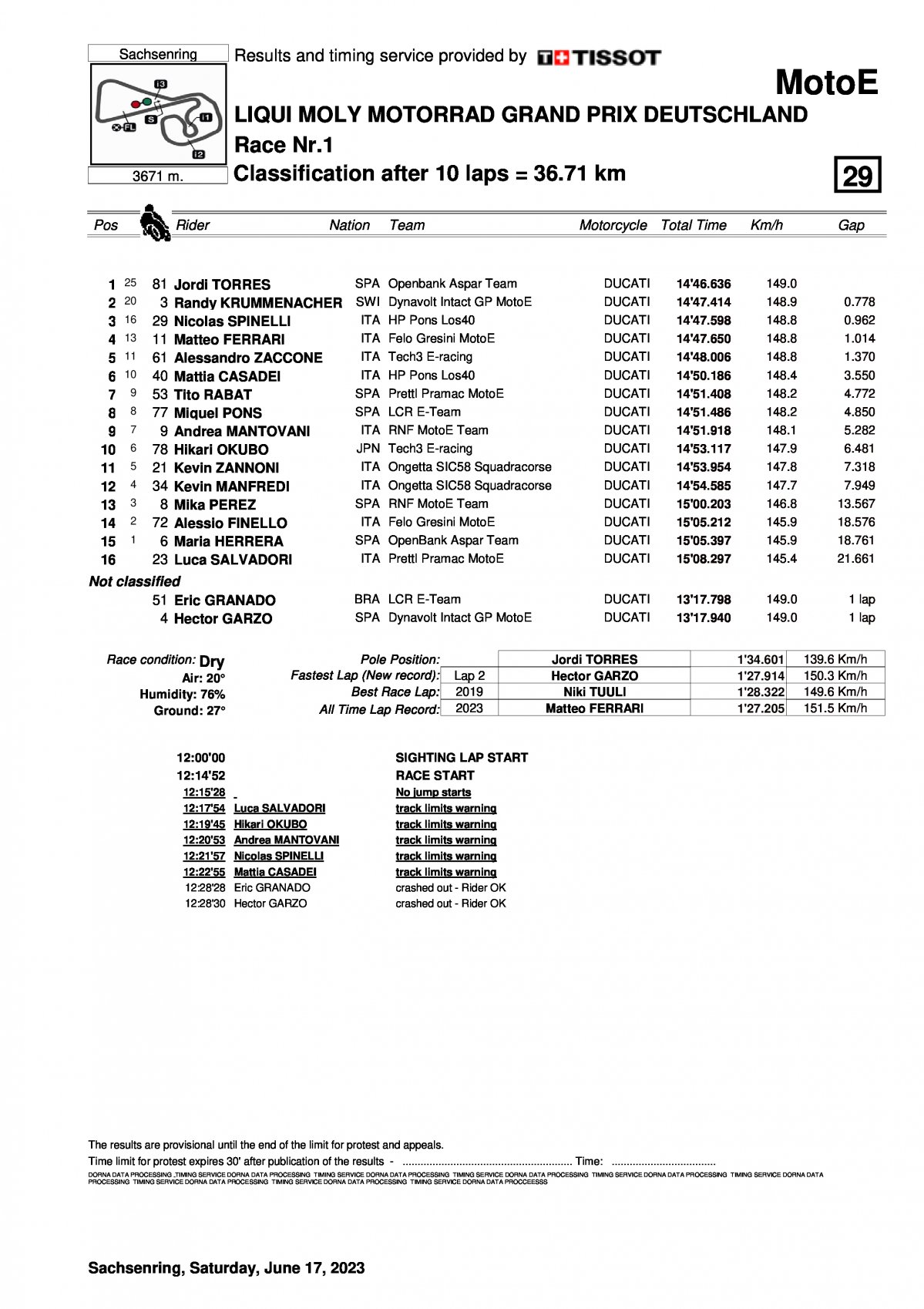 Результаты 1 гонки MotoE Гран-При Германии (17.06.2023)