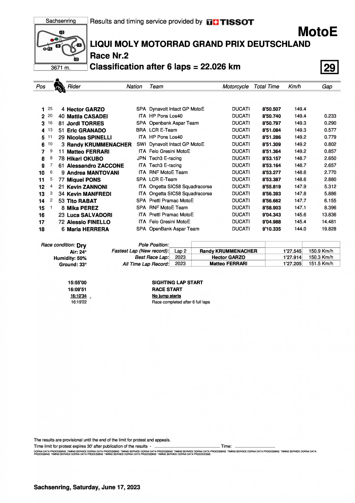 Результаты 2 гонки MotoE Гран-При Германии (17.06.2023)