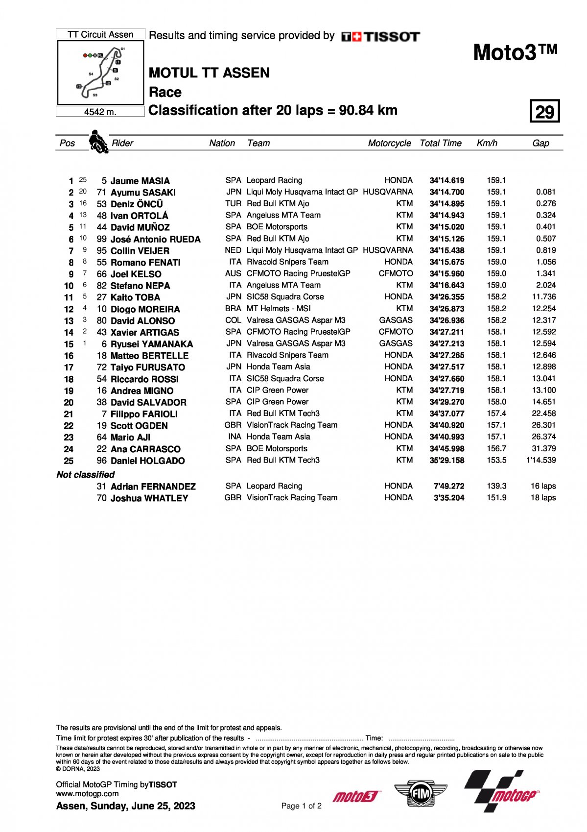 Результаты Гран-При Нидерландов Moto3 (25/06/2023)