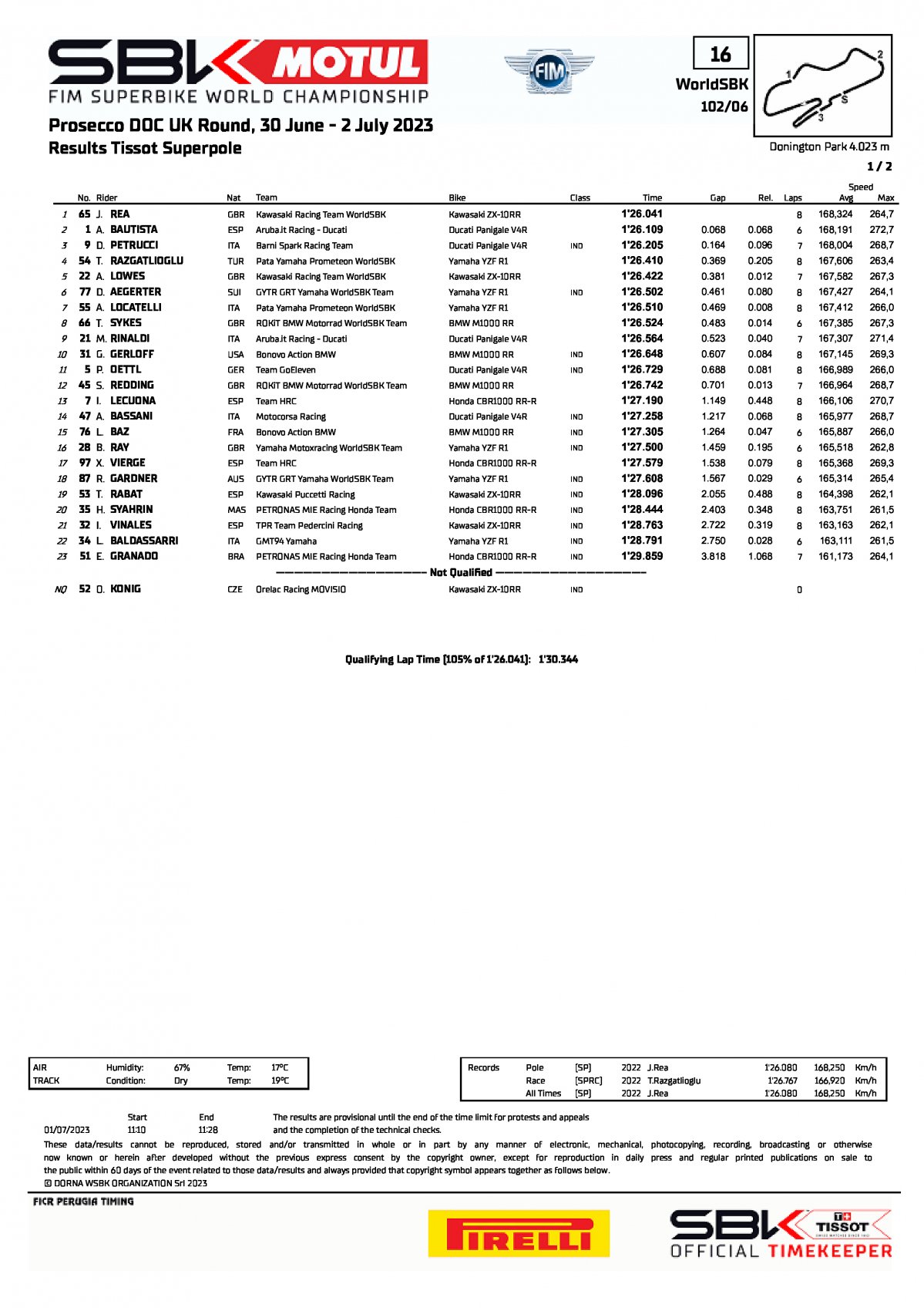 Результаты квалификации World Superbike, Donington Park (1/07/2023)