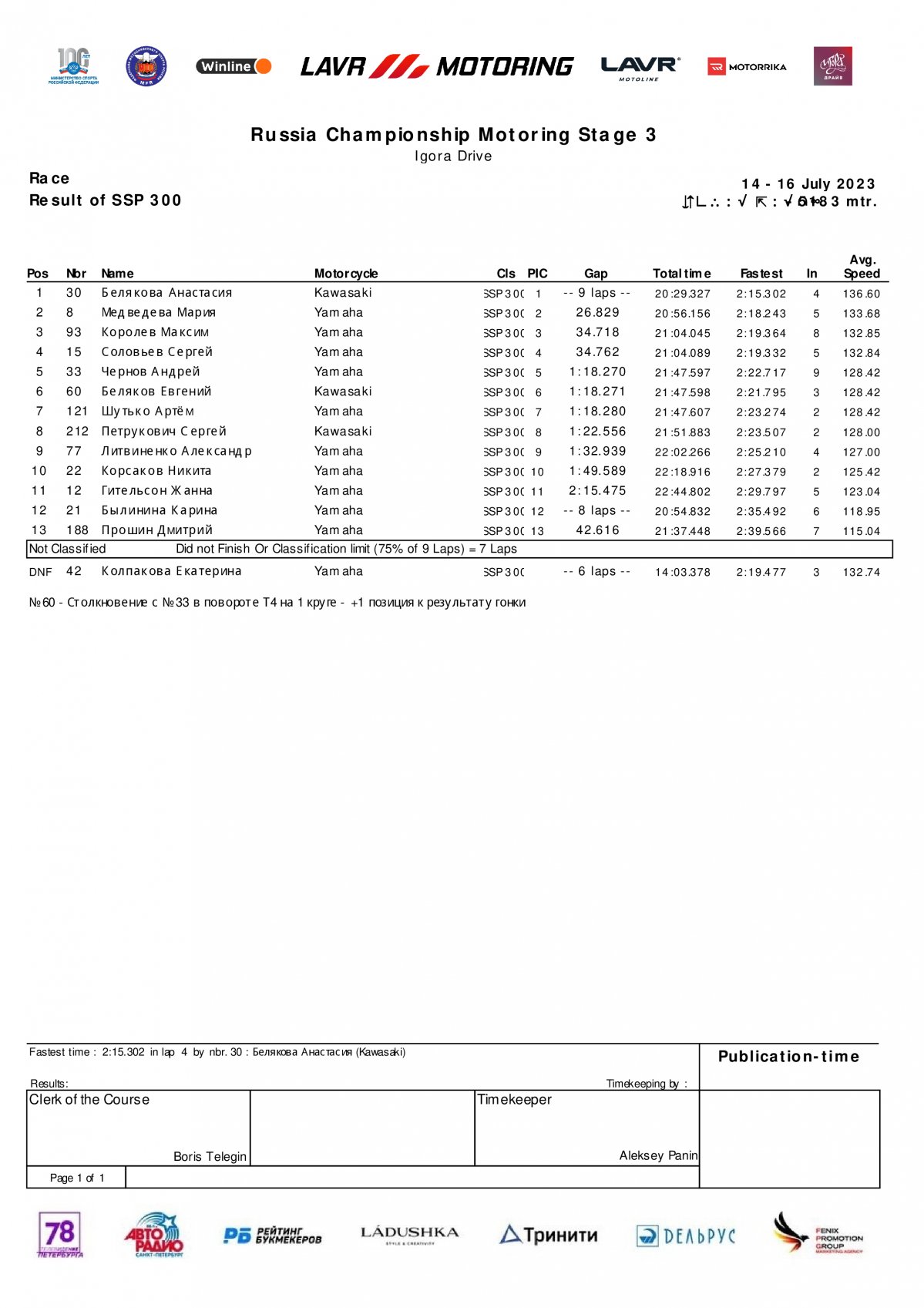 Результаты гонки 3 этапа ЧР SSP300, Игора Драйв (16.07.2023)