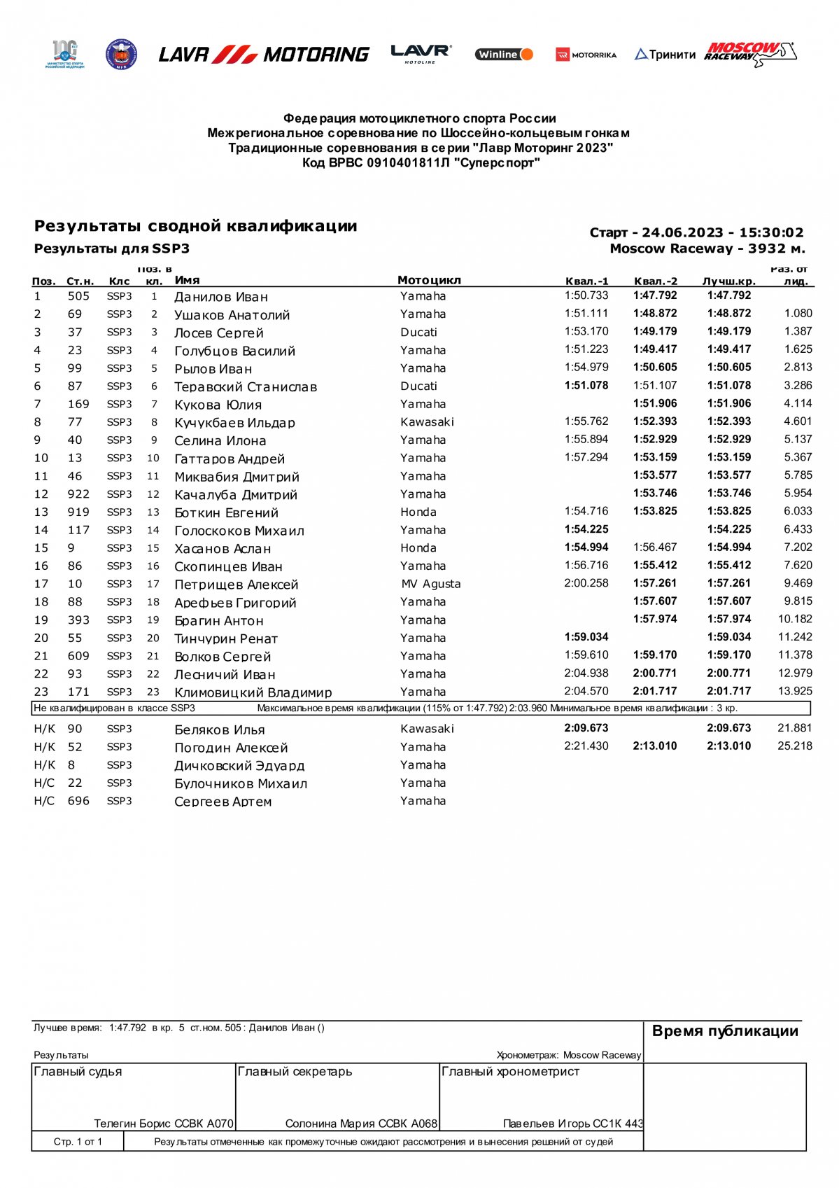 Результаты квалификации SSP3, Moscow Raceway, 2 этап