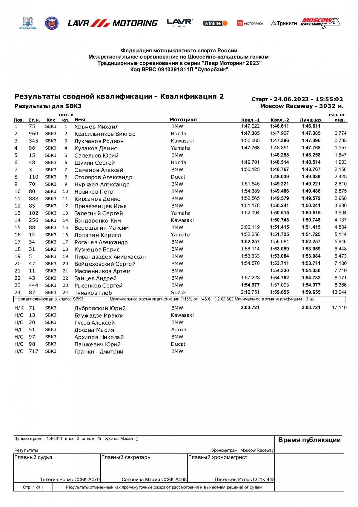 Результаты квалификации SBK3, Moscow Raceway, 2 этап