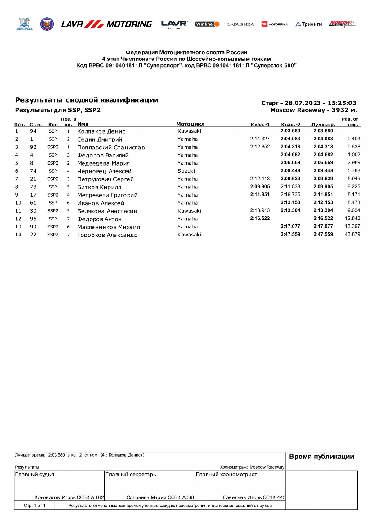 Результаты квалификации SSP/SSP2, Moscow Raceway, 4 этап (28.07.2023)