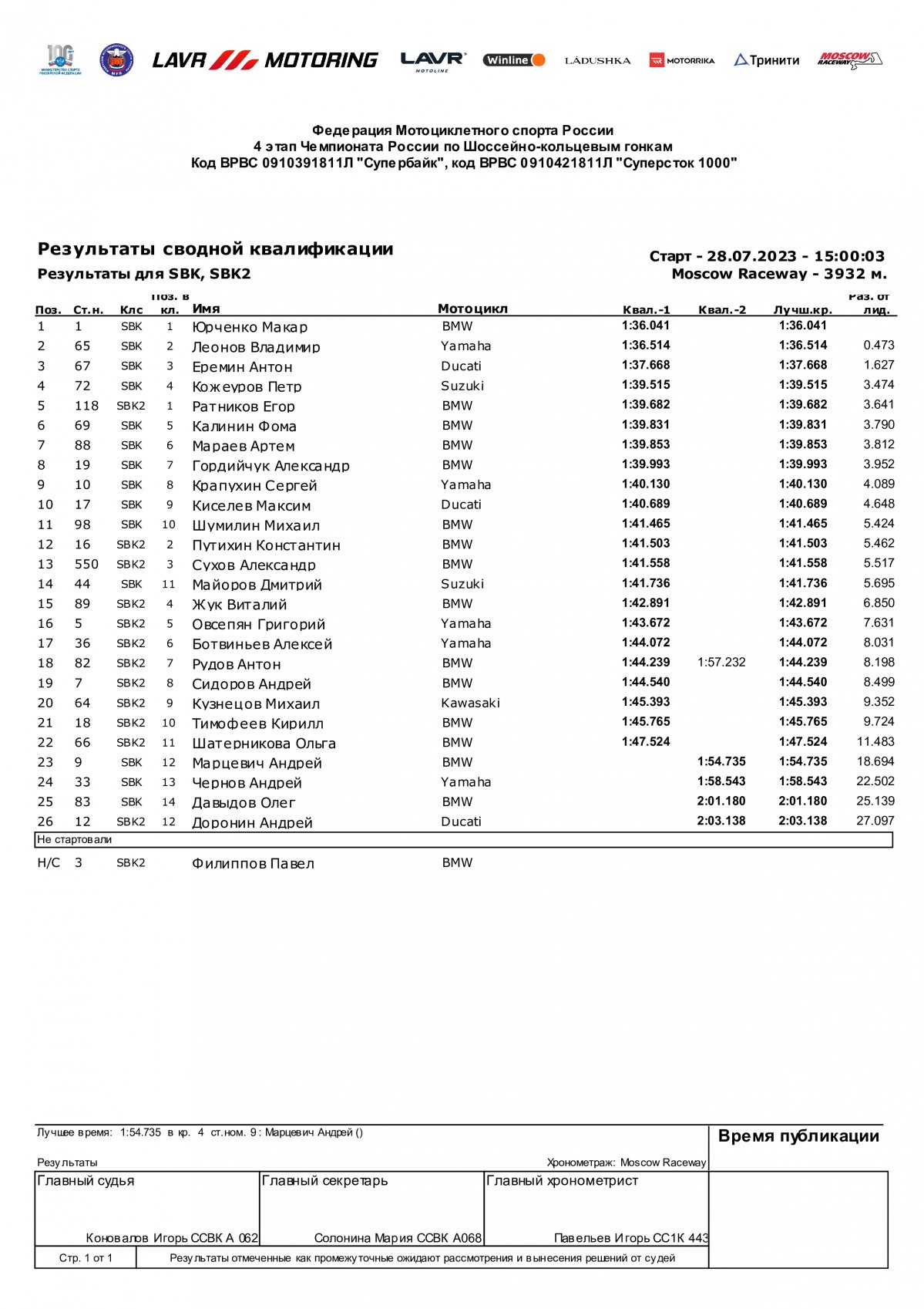 Результаты квалификации SBK3, Moscow Raceway, 4 этап, Гран-При Москвы (30.07.2023)
