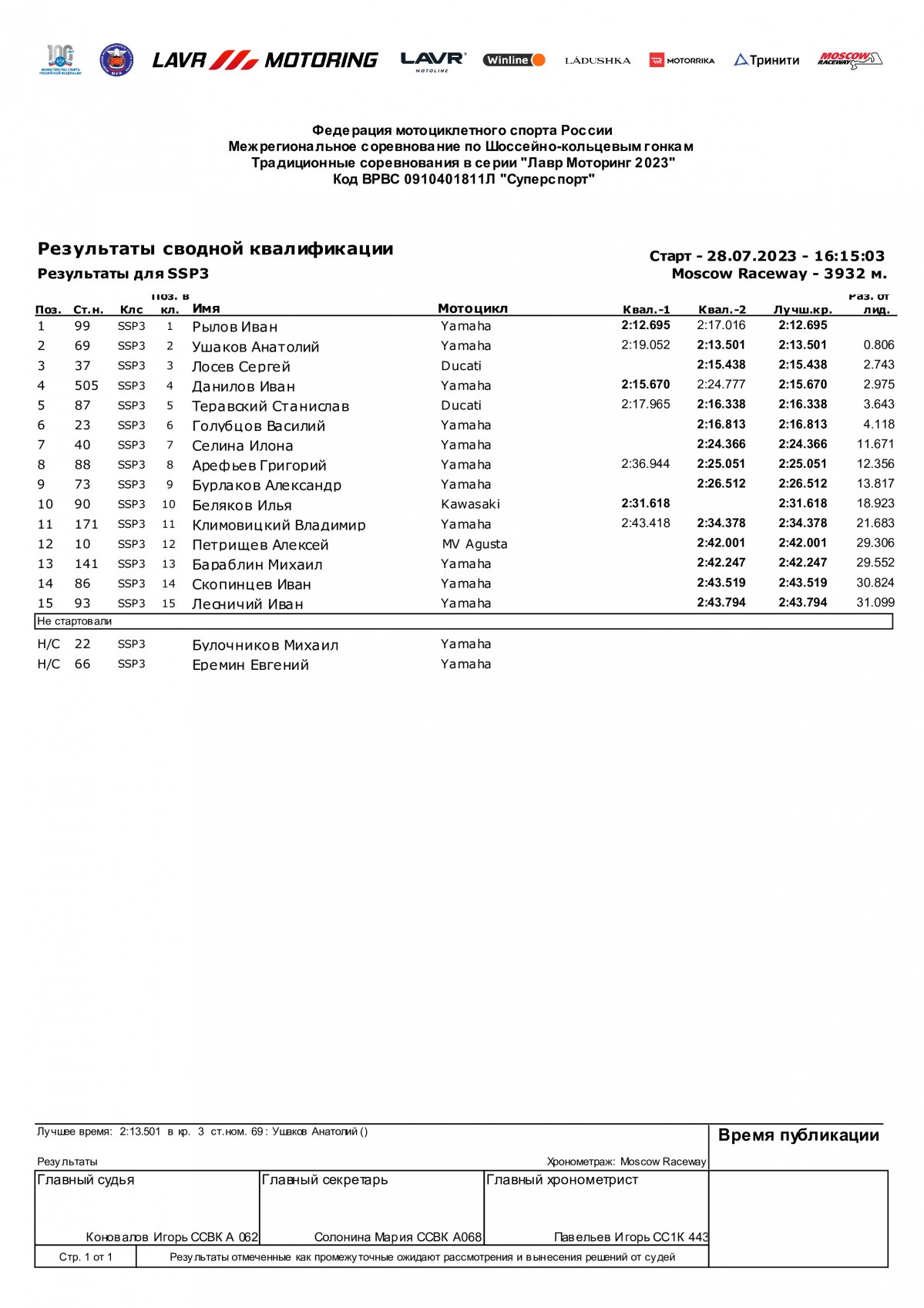 Результаты квалификации 4 этапа чемпионата Lavr Motoring SSP3, Moscow Raceway (28/07/2023)