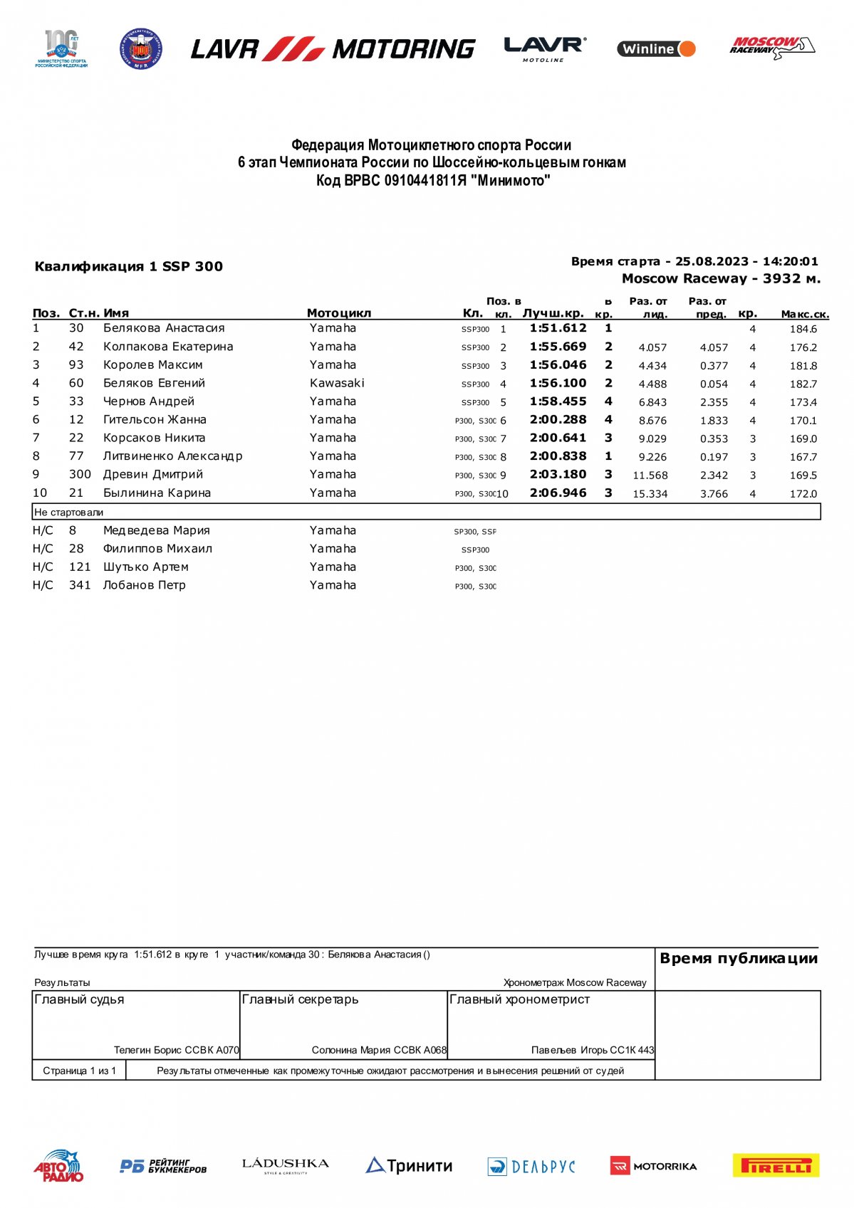 Результаты квалификации 6 этапа SSP300, Чемпионат России Lavr Motoring - 25.08.2023