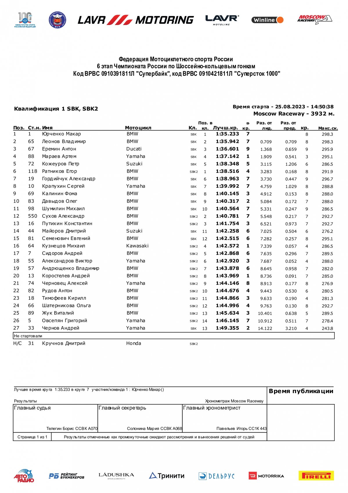 Результаты квалификации №1 6 этапа Superbike, Чемпионат России Lavr Motoring - 25.08.2023