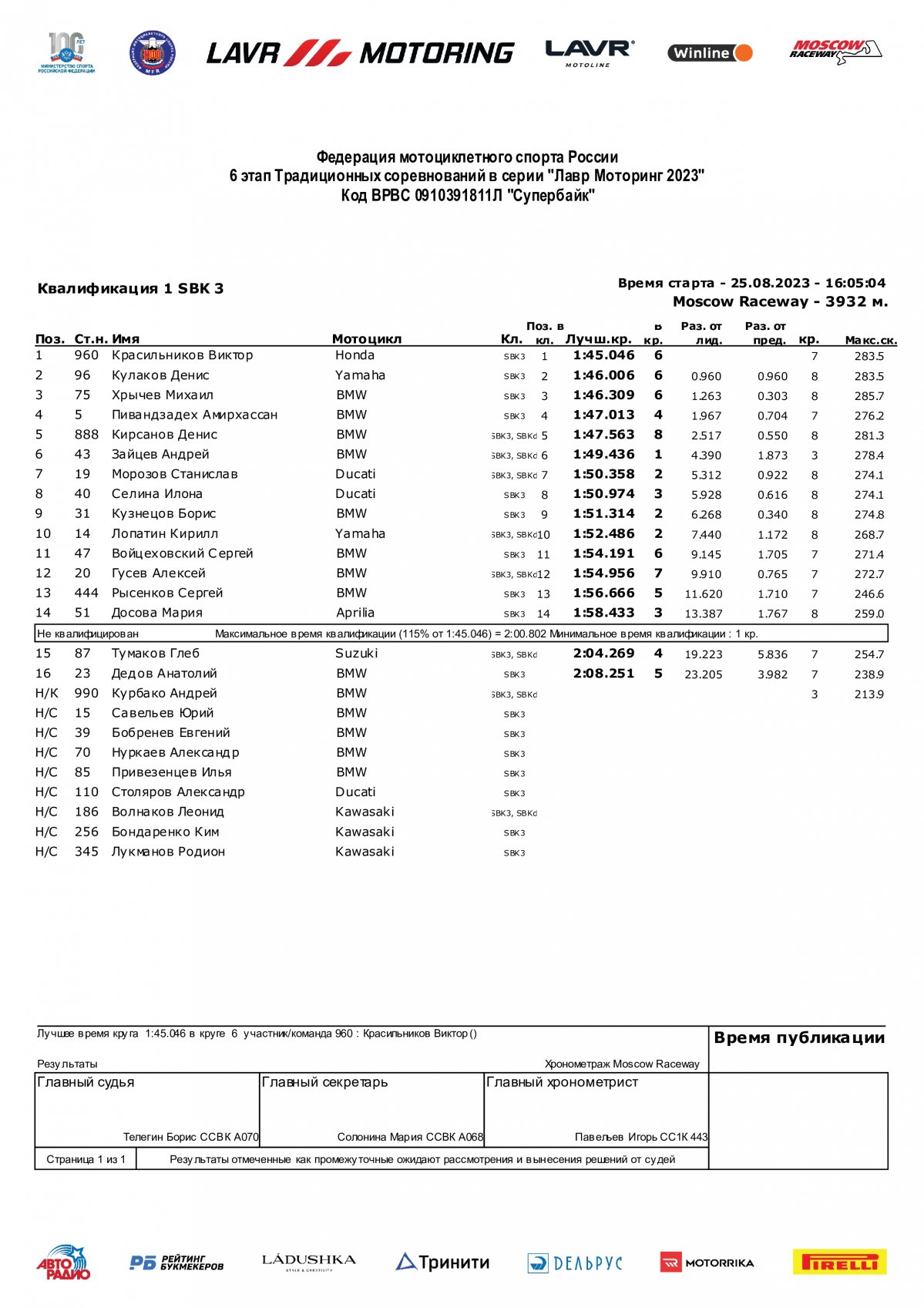 Результаты Q1 традиционных соревнований LAVR Motoring, SBK3