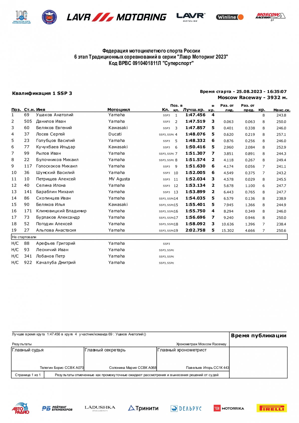 Результаты первой квалификации традиционных соревнований LAVR Motoring, SSP3