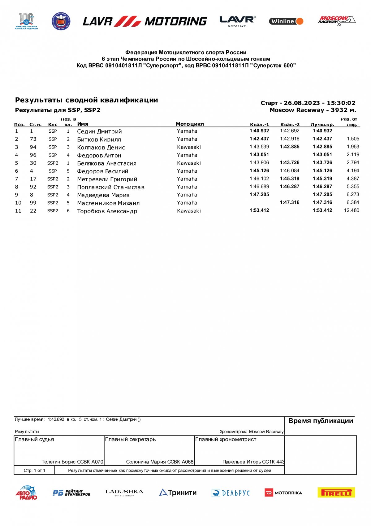 Результаты квалификации 6 этапа Чемпионата России Lavr Motoring - Supersport (27/08/2023)