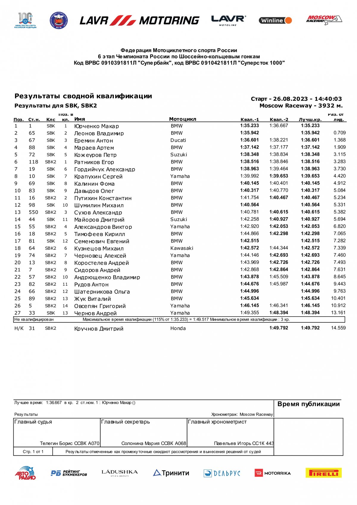 Результаты квалификации 6 этапа Чемпионата России Lavr Motoring - Superbike (27/08/2023)