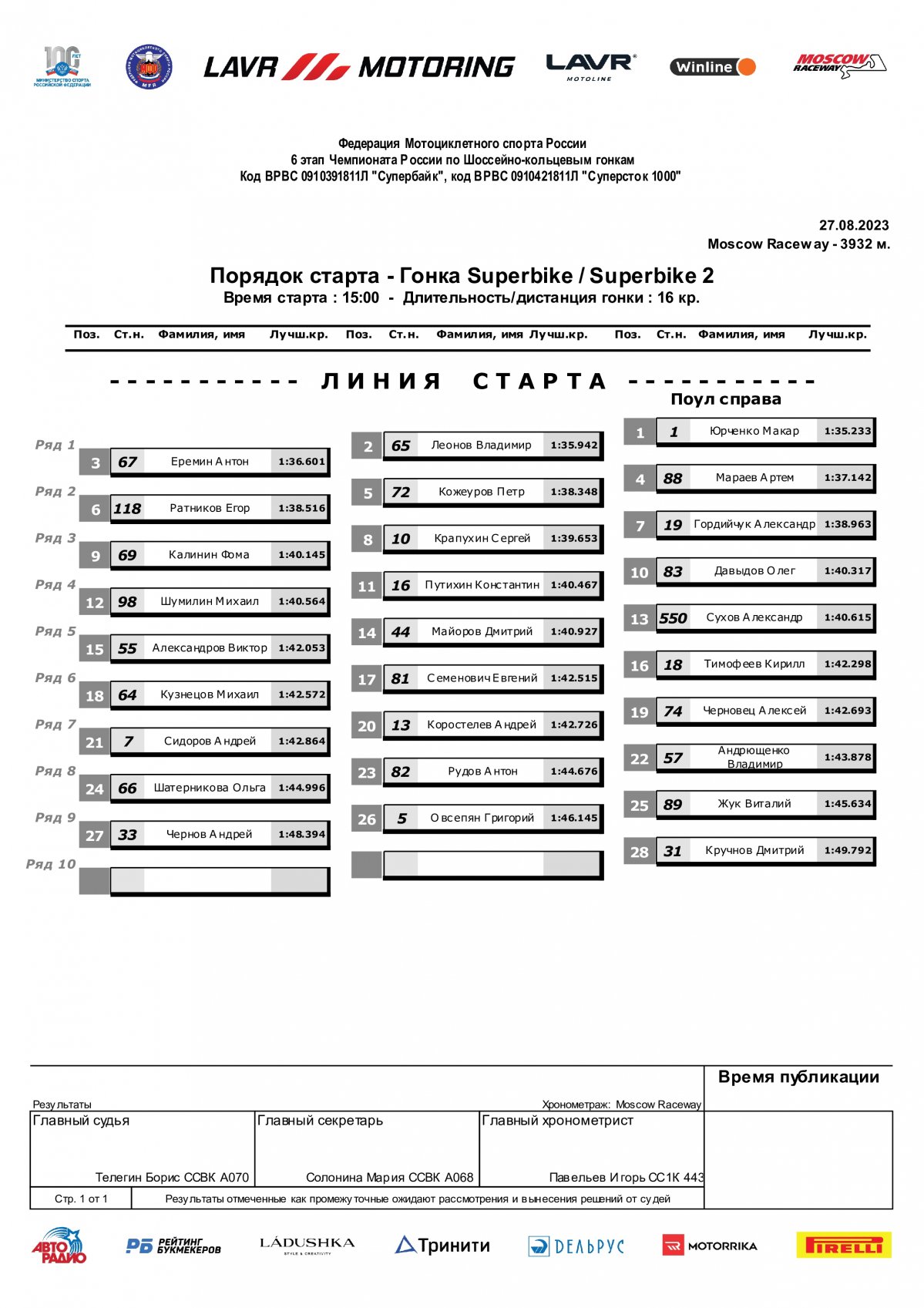 Стартовая решетка 6 этапа Чемпионата России Lavr Motoring - Гран-При Авторадио (28.08.2023)