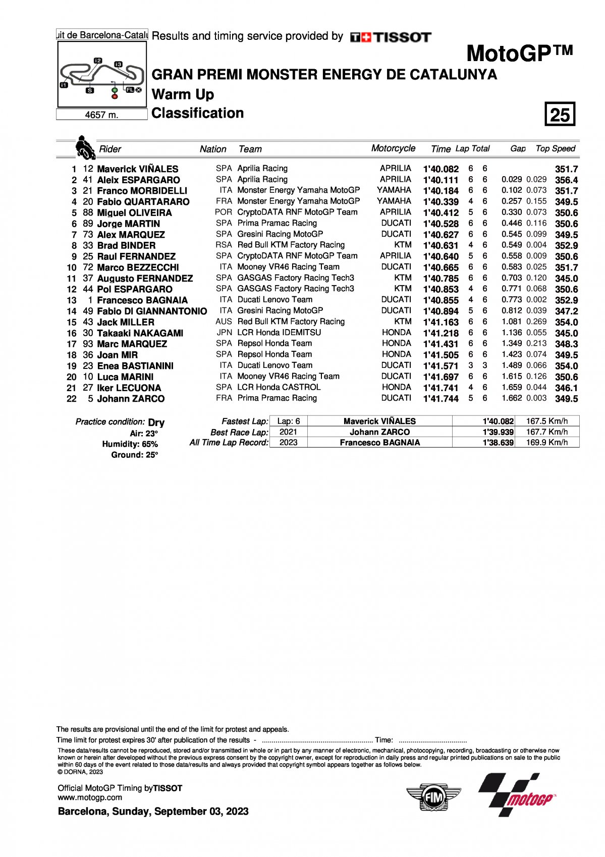 Результаты утренней разминки MotoGP Гран-При Каталонии (3.09.2023)