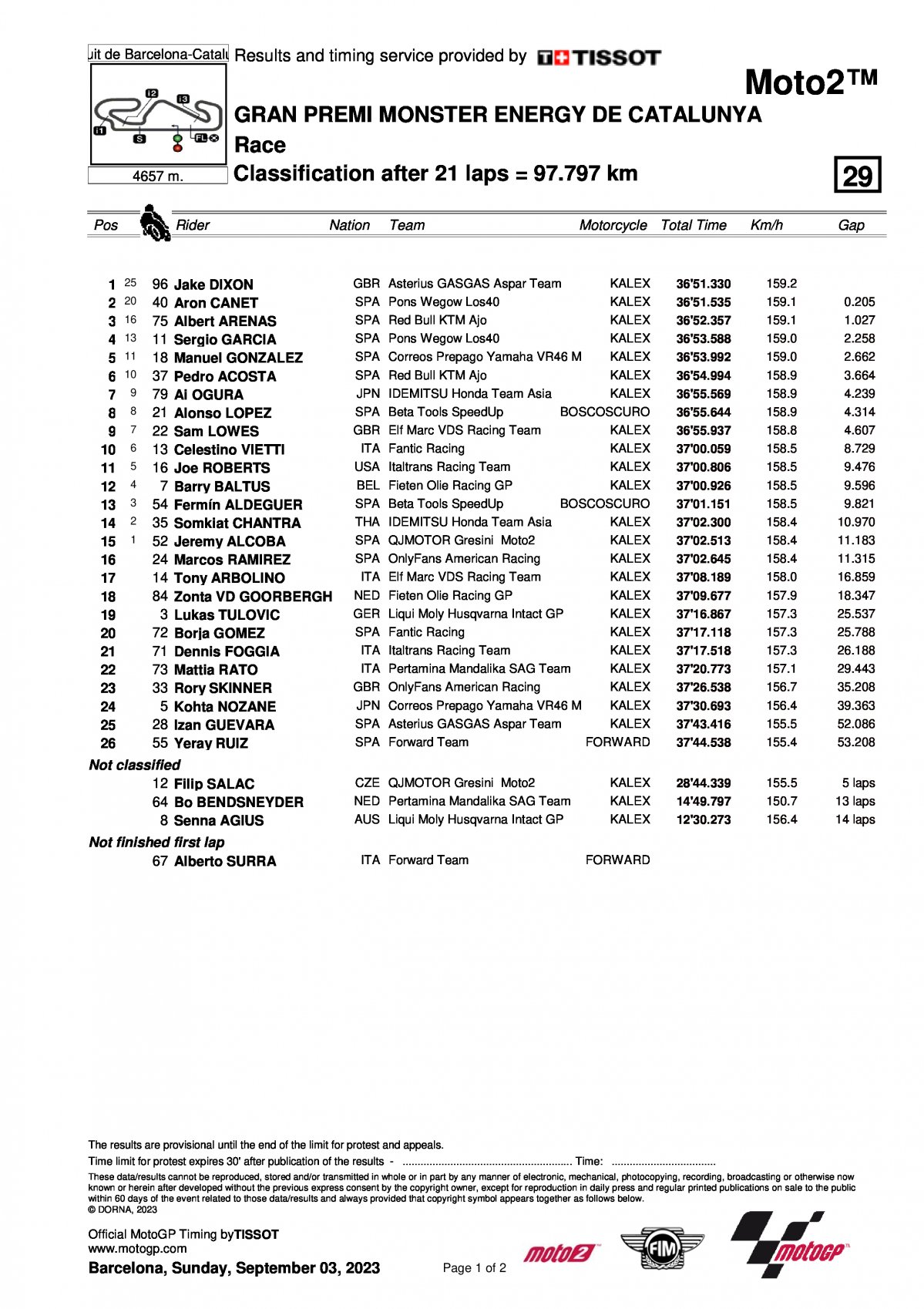 Результаты Гран-При Каталонии Moto2 (3/03/2023)