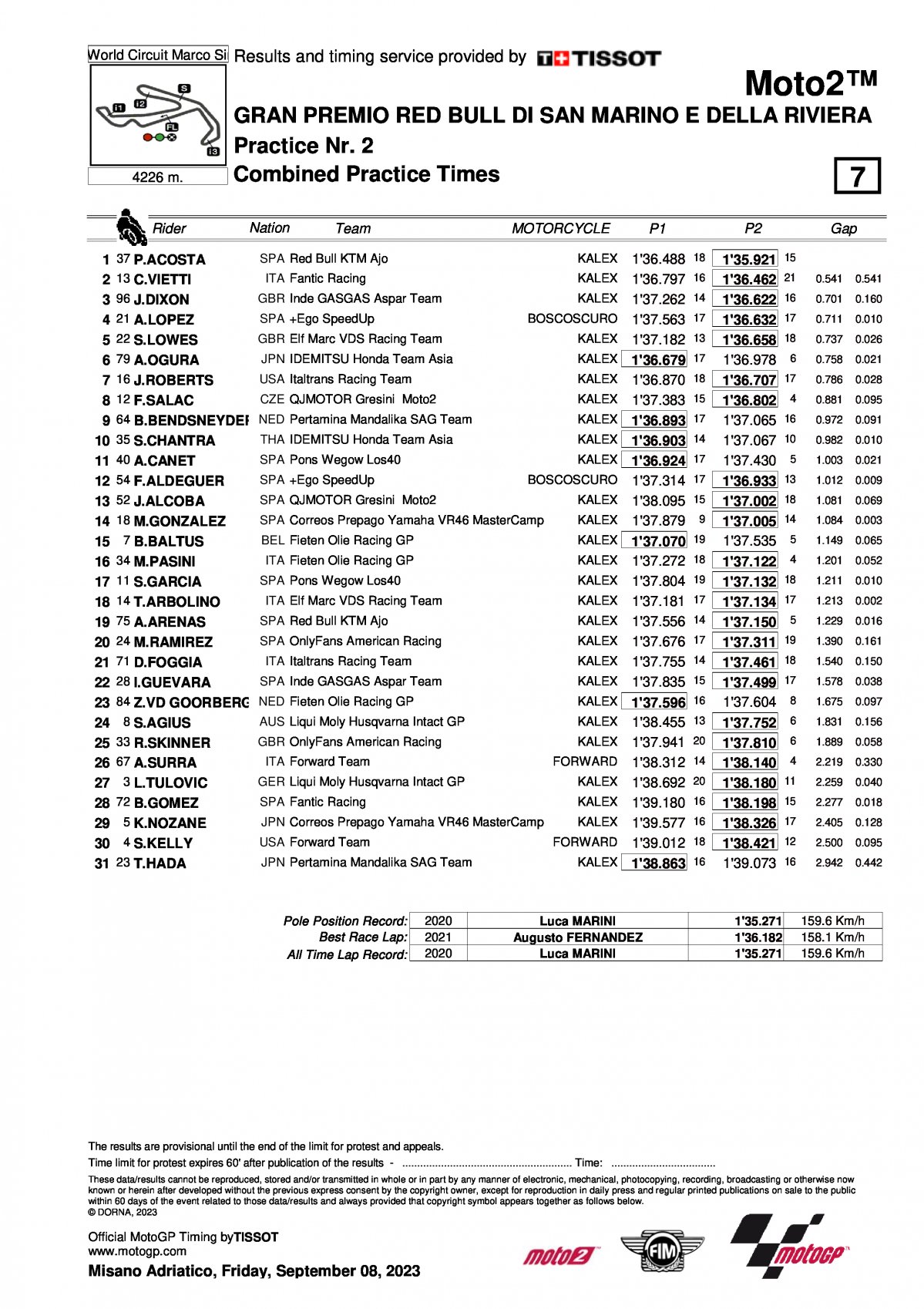 Результаты свободных практик Гран-При Сан-Марино, Moto2 (8/09/2023)