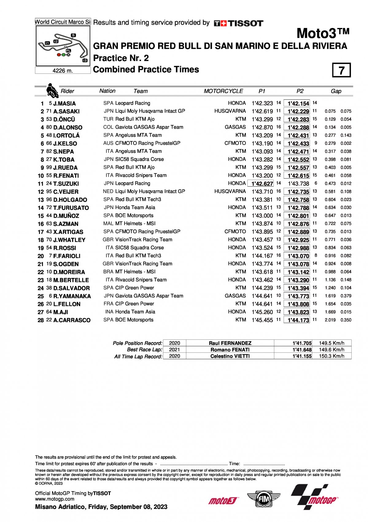 Результаты свободных практик Гран-При Сан-Марино, Moto3 (8/09/2023)