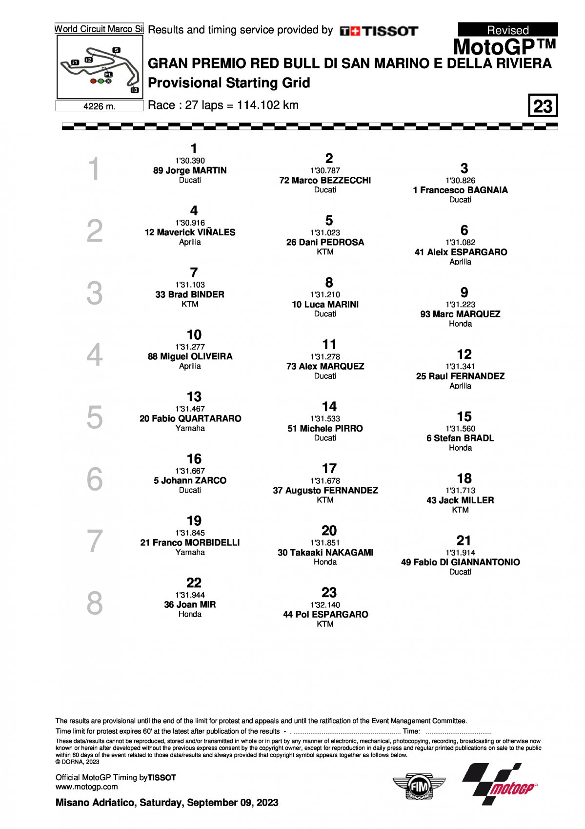 Стартовая решетка Гран-При Сан-Марино MotoGP (9/09/2023)